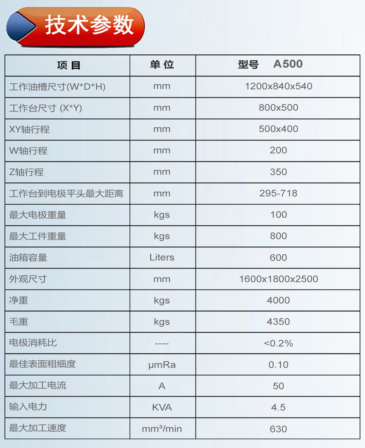 A500鏡面火花機(jī)參數(shù).jpg