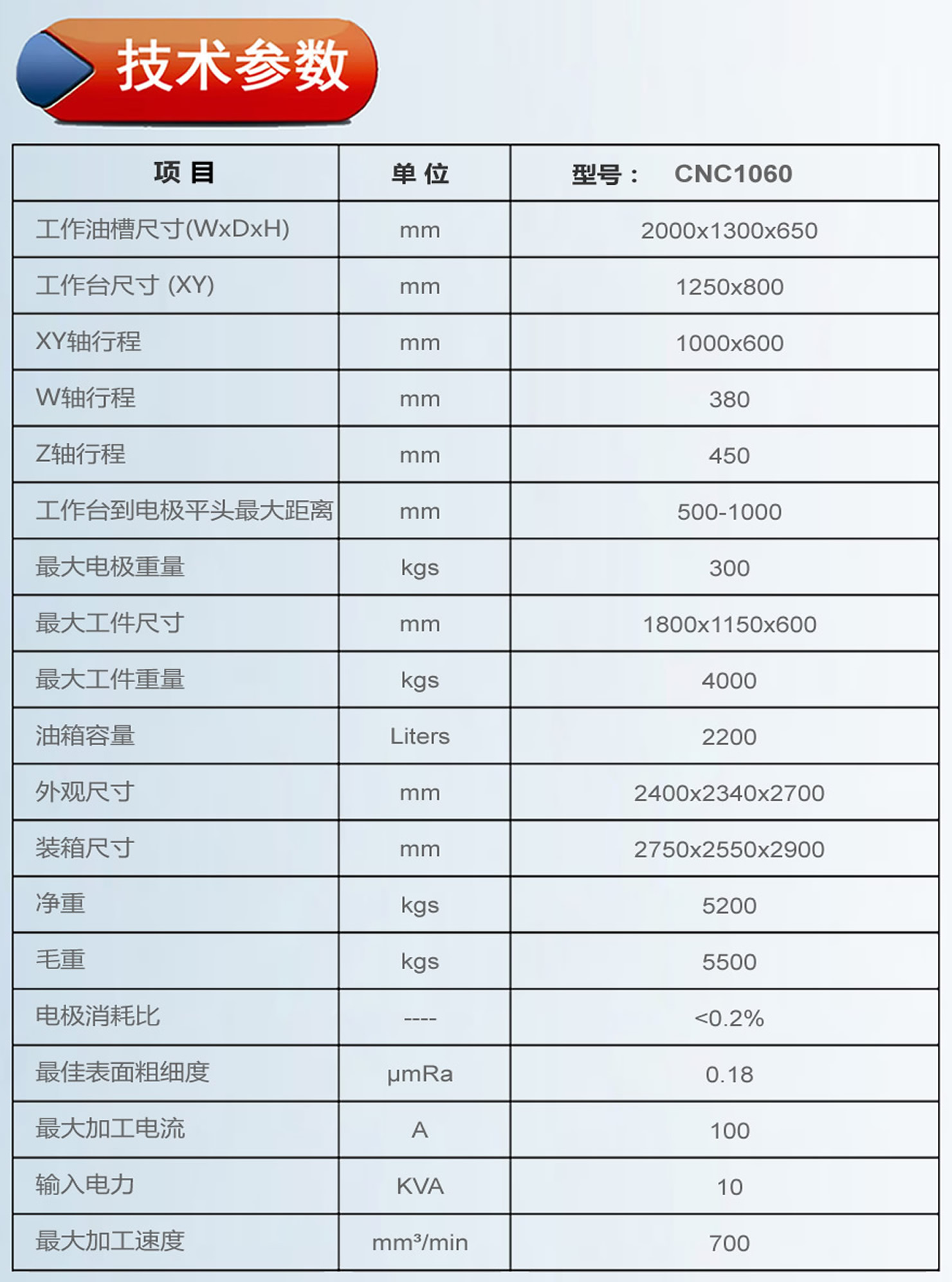 1060火花機參數(shù).jpg